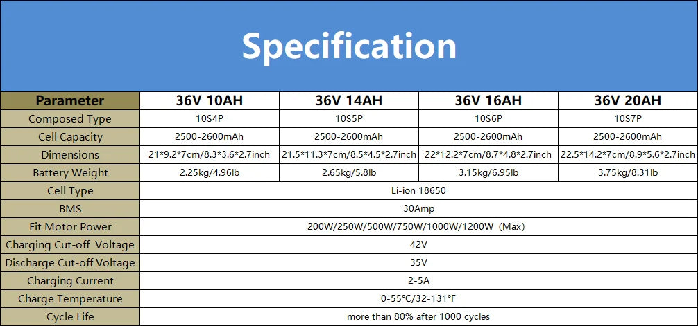36v 48V Battery, 10Ah/ 14AH/ 16AH/ 20AH Ebike Battery for 200-1200W Electric Bike Bicycle, Scooter and Other Motor