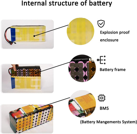 36v 48V Battery, 10Ah/ 14AH/ 16AH/ 20AH Ebike Battery for 200-1200W Electric Bike Bicycle, Scooter and Other Motor